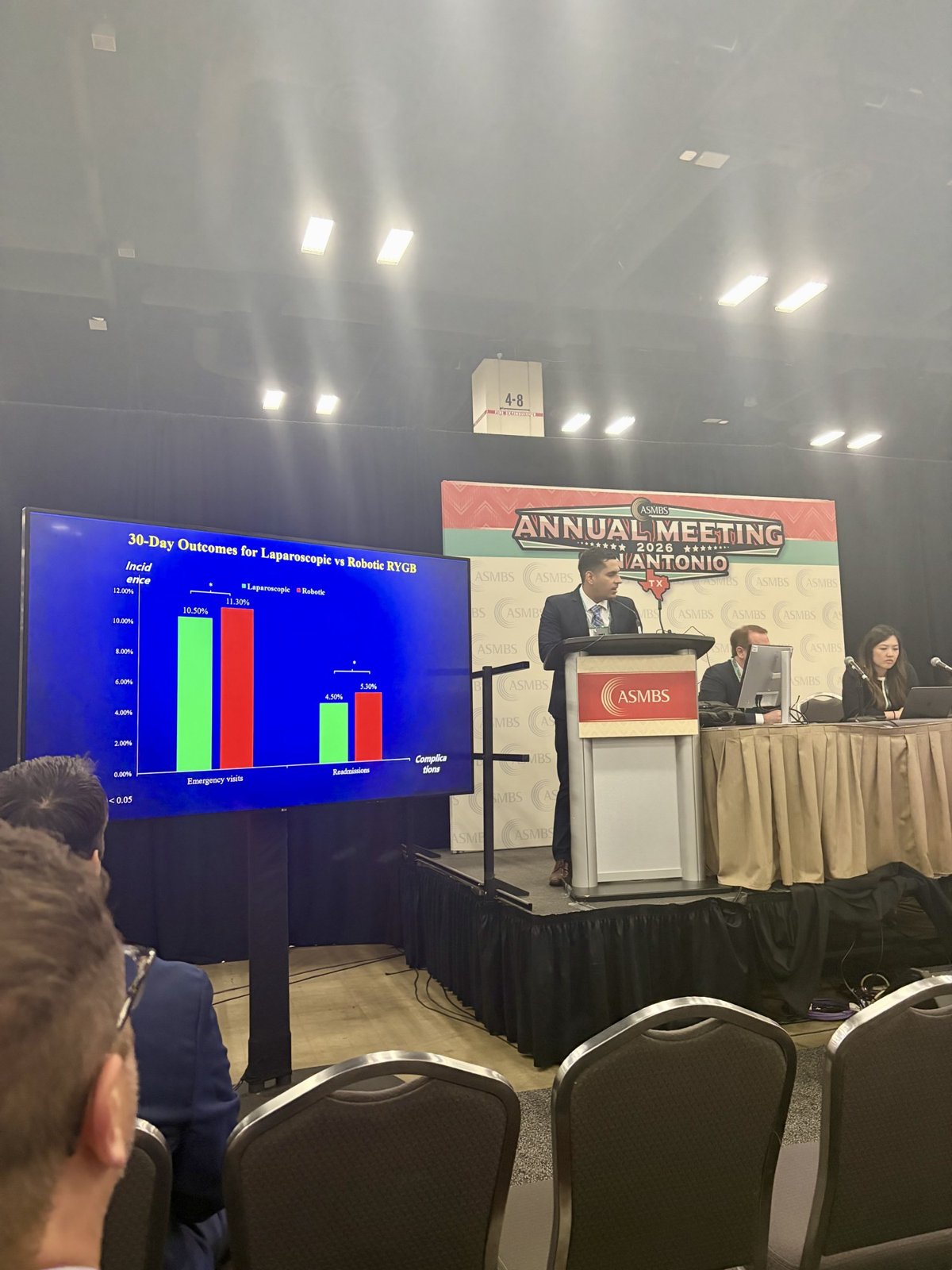 Dr. Oscar Tuesta García presentando datos en la reunión anual ASMBS 2026