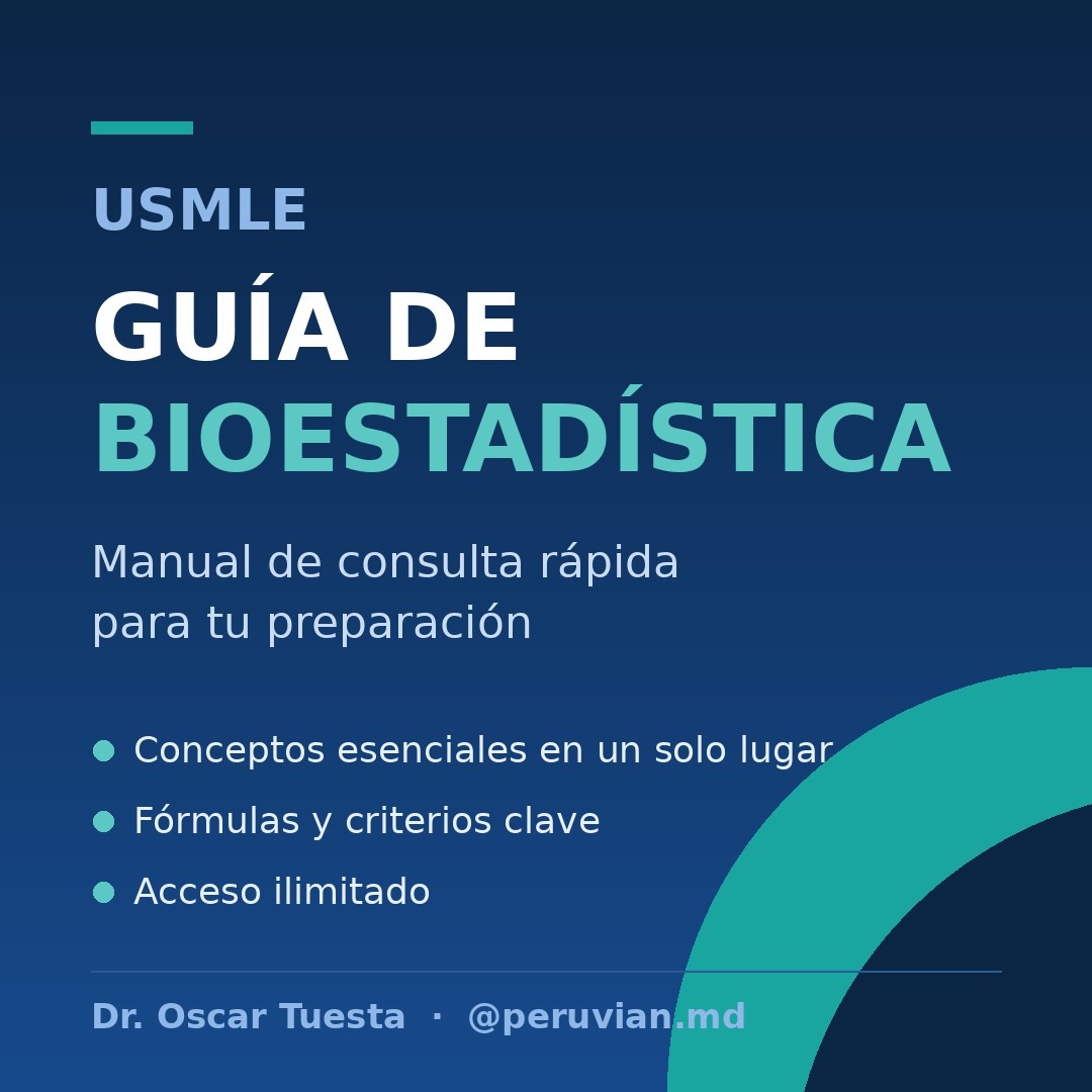 Portada de la Guía USMLE de Bioestadística